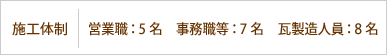 施工体制 営業職:5名 事務職等:7名 瓦製造人員:8名